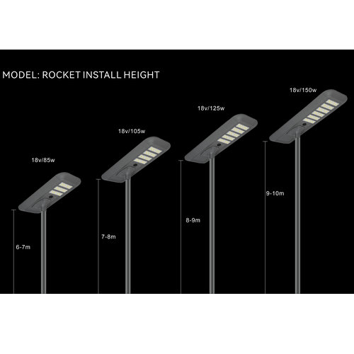 125w All in one solar led street light 